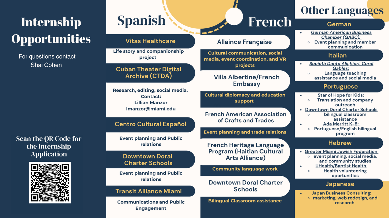 List of Internship opportunities